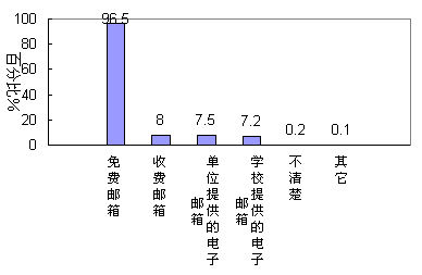 鱨棺ʹ