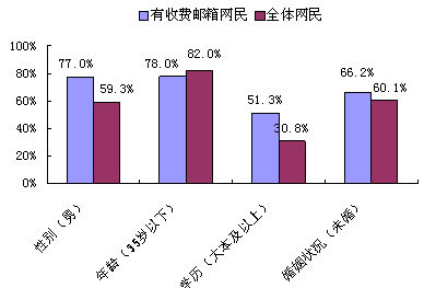 鱨棺ʹ