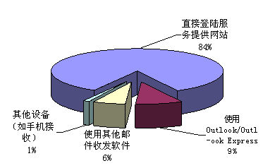 鱨棺ʹ