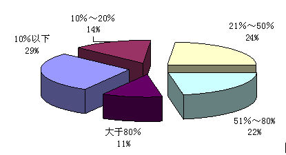 鱨棺ʹ