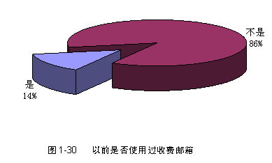 鱨棺ǰշʹ״