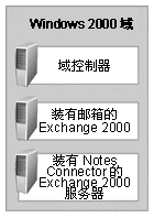 ex2kl05