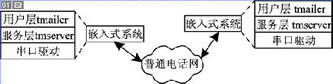 图1Tmail系统结构