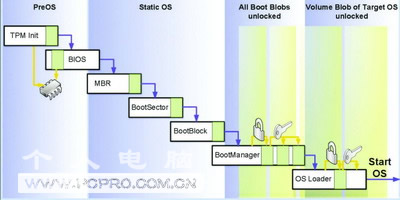 Vista新操作系统完全功能解析