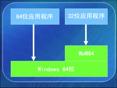 Vista新操作系统完全功能解析