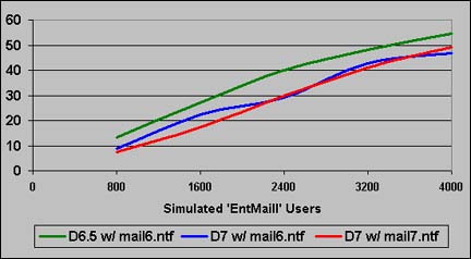 iSeries  CPU ʹ