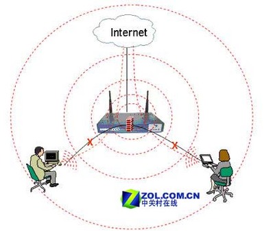 年终电脑应用精彩专题巨献─2005软件业界重大事件盘点 年终电脑应用精彩专题巨献─2005软件业界重大事件盘点
