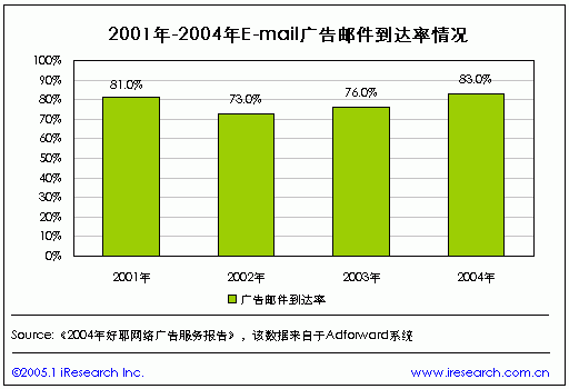 Ƽʱ_Emailʼ 200483