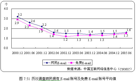 Ϊ˾ӵ1.6E-mail˺