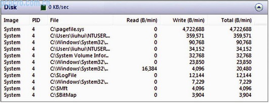 Windows Vista性能和可用性监控