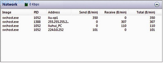 Windows Vista性能和可用性监控