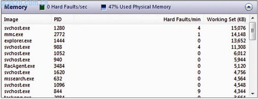 Windows Vista性能和可用性监控