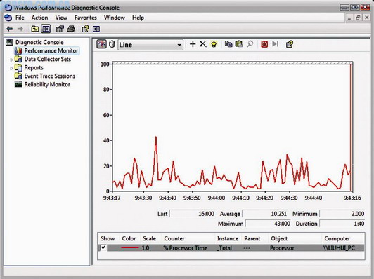 Windows Vista性能和可用性监控