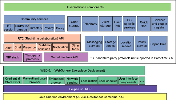 Lotus Sametime Connect ܹ