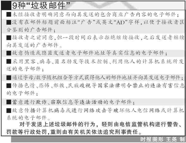 发垃圾邮件可罚3万 拨12321举报