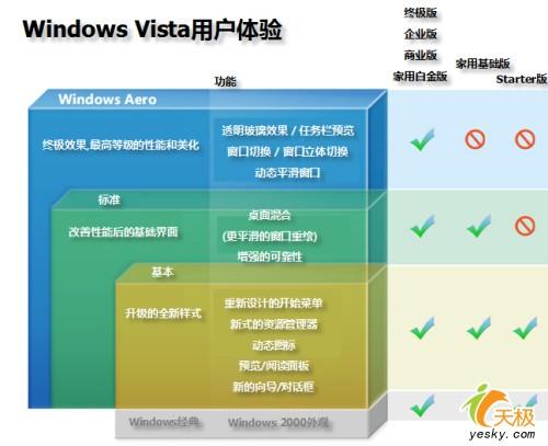 体验新品WindowsVista中都有什么新玩意(3)