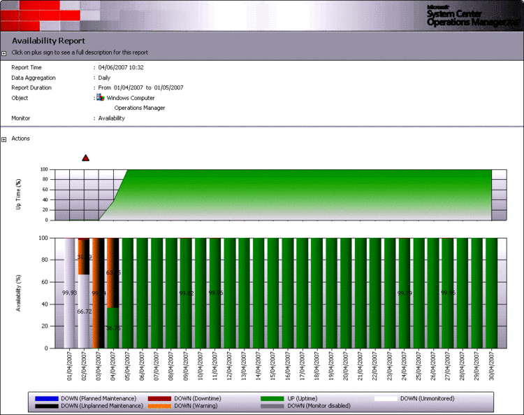 ͼ 1 Operations Manager 2007 �еĿ����Ա���
