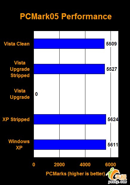 Vista Windows ����ϵͳ