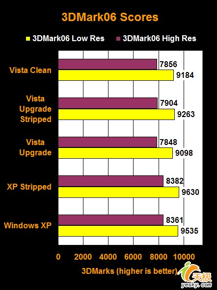 Vista Windows ����ϵͳ