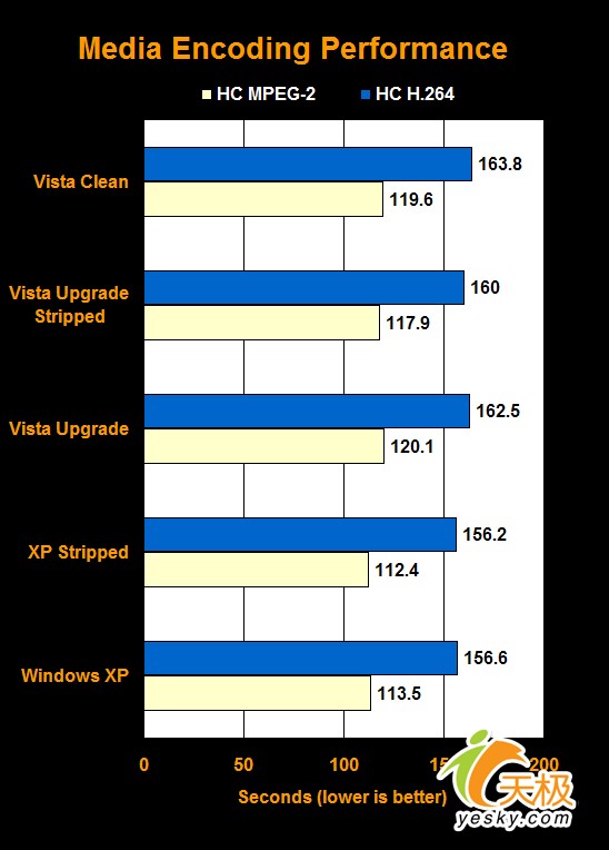 Vista Windows ����ϵͳ
