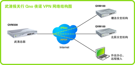 屨:ŵVPN25% 