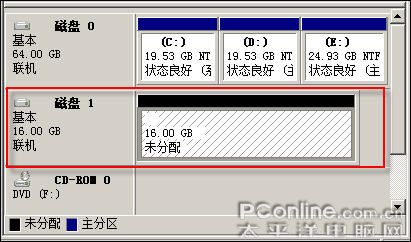 图7 图7