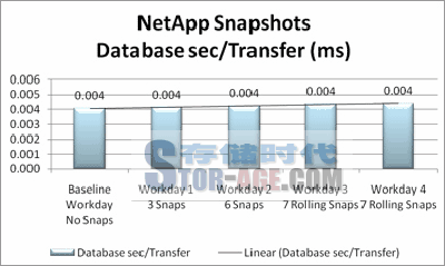 Avanade谈NetApp阵列:Exchange Server的可行选择? Avanade谈NetApp阵列:Exchange Server的可行选择?