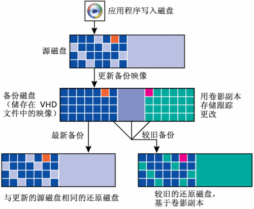 点击放大此图片